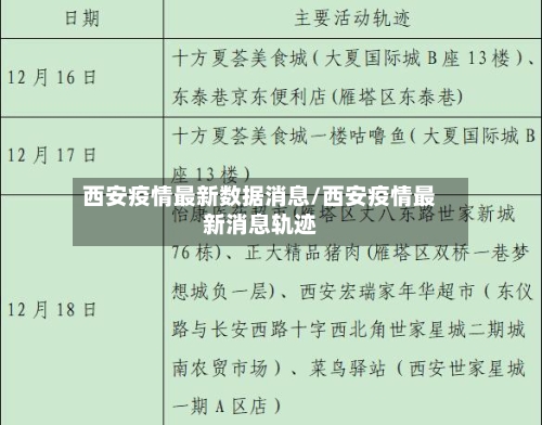 西安疫情最新数据消息/西安疫情最新消息轨迹-第2张图片