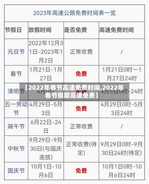 【2022年春节高速免费时间,2022年春节假期高速免费】-第1张图片