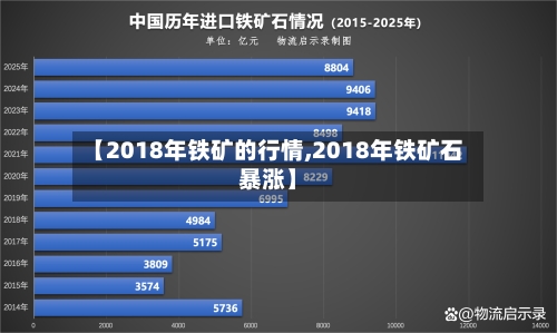 【2018年铁矿的行情,2018年铁矿石暴涨】-第1张图片
