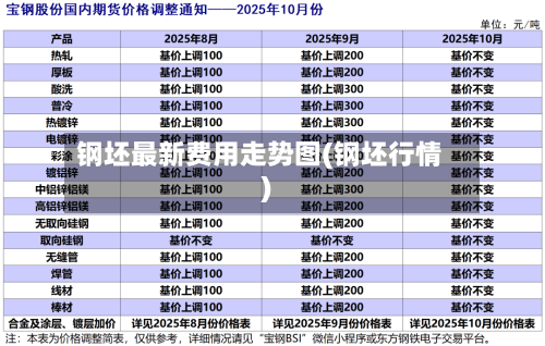 钢坯最新费用走势图(钢坯行情)-第1张图片