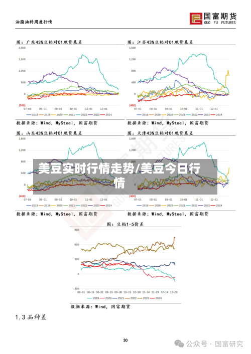 美豆实时行情走势/美豆今日行情-第3张图片