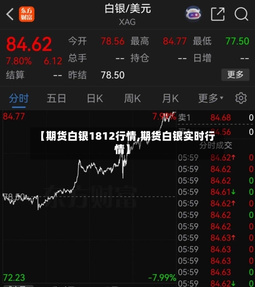 【期货白银1812行情,期货白银实时行情】-第1张图片