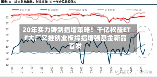20年实力铸剑指增策略！千亿权益ETF大厂又推创业板综指增强基金新品首发-第2张图片