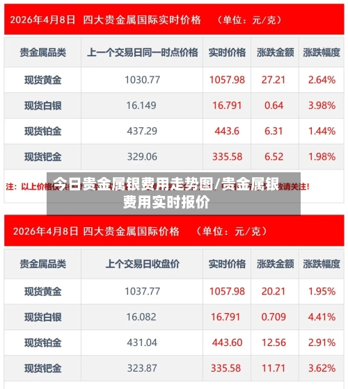 今日贵金属银费用走势图/贵金属银费用实时报价-第2张图片