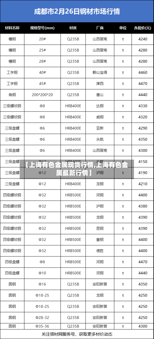 【上诲有色金属现货行情,上海有色金属最新行情】-第3张图片