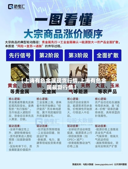 【上诲有色金属现货行情,上海有色金属最新行情】-第2张图片