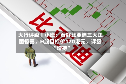 大行评级丨小摩：看好比亚迪三大正面惊喜，H股目标价120港元	，评级“增持”-第1张图片