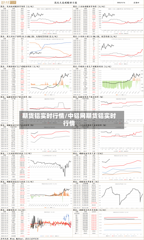 期货铝实时行情/中铝网期货铝实时行情-第2张图片
