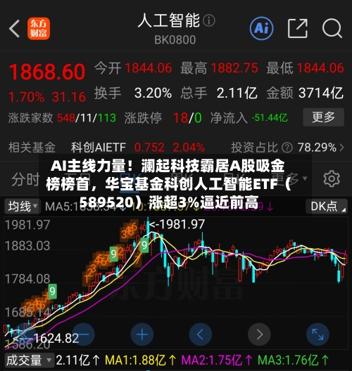AI主线力量！澜起科技霸居A股吸金榜榜首	，华宝基金科创人工智能ETF（589520）涨超3%逼近前高-第3张图片