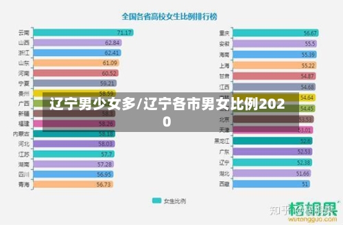 辽宁男少女多/辽宁各市男女比例2020-第2张图片