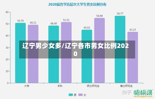 辽宁男少女多/辽宁各市男女比例2020-第1张图片