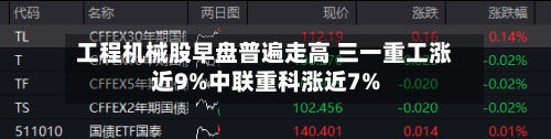 工程机械股早盘普遍走高 三一重工涨近9%中联重科涨近7%-第1张图片