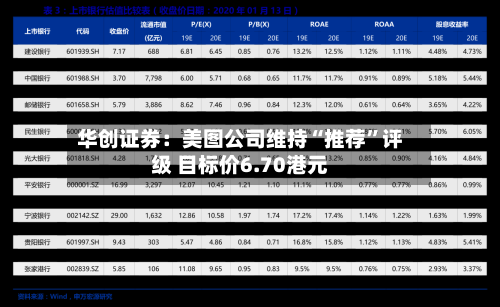 华创证券：美图公司维持“推荐	”评级 目标价6.70港元-第1张图片