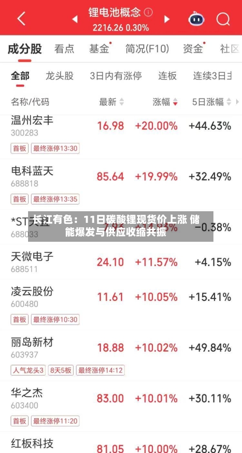 长江有色:11日碳酸锂现货价上涨 储能爆发与供应收缩共振-第1张图片