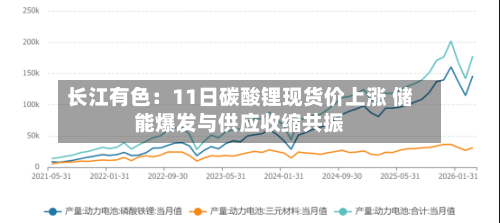 长江有色:11日碳酸锂现货价上涨 储能爆发与供应收缩共振-第2张图片