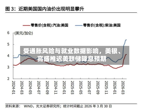 受通胀风险与就业数据影响，美银、高盛推迟美联储降息预期-第2张图片