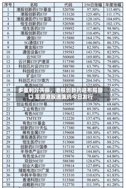 多重利好共振	，港股创新药迎布局窗口 富国港股通医药今日发行-第1张图片
