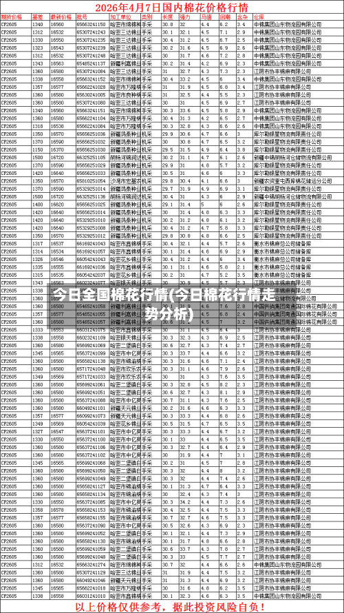 今日全国棉花行情(今日棉花行情走势分析)-第1张图片
