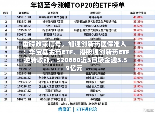 重磅政策信号	，加速创新药医保准入！华宝基金药ETF、港股通创新药ETF逆转收涨，520880近3日吸金逾3.59亿元-第2张图片