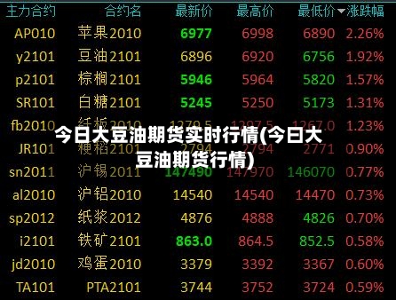 今日大豆油期货实时行情(今曰大豆油期货行情)-第2张图片