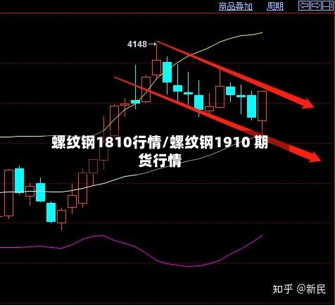 螺纹钢1810行情/螺纹钢1910 期货行情-第3张图片