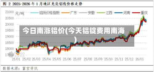 今日南涨铝价(今天铝锭费用南海)-第3张图片