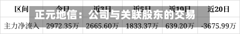 正元地信：公司与关联股东的交易，股东会关联股东严格执行回避表决-第3张图片