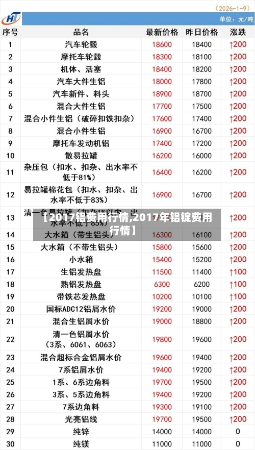 【2017铝费用行情,2017年铝锭费用行情】-第2张图片
