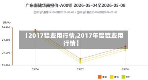 【2017铝费用行情,2017年铝锭费用行情】-第1张图片