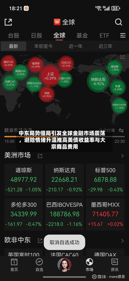 中东局势僵局引发全球金融市场震荡	，避险情绪升温推高美债收益率与大宗商品费用-第2张图片