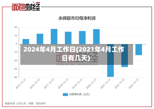 2024年4月工作日(2021年4月工作日有几天)-第1张图片