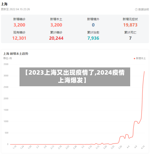 【2023上海又出现疫情了,2024疫情上海爆发】-第1张图片