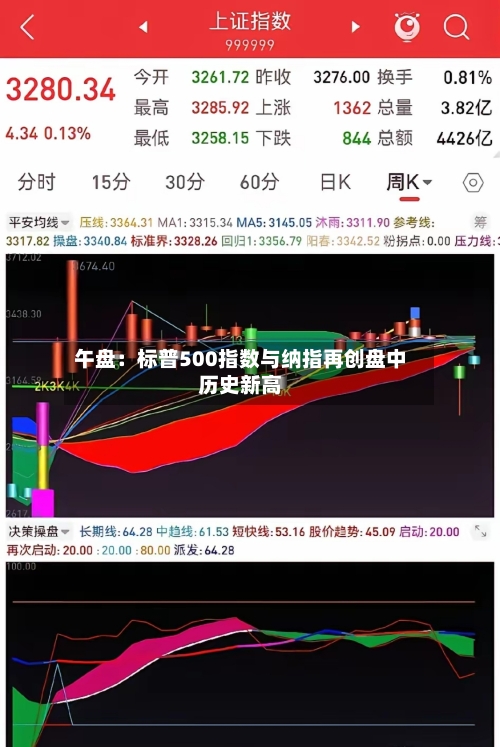 午盘:标普500指数与纳指再创盘中历史新高-第1张图片