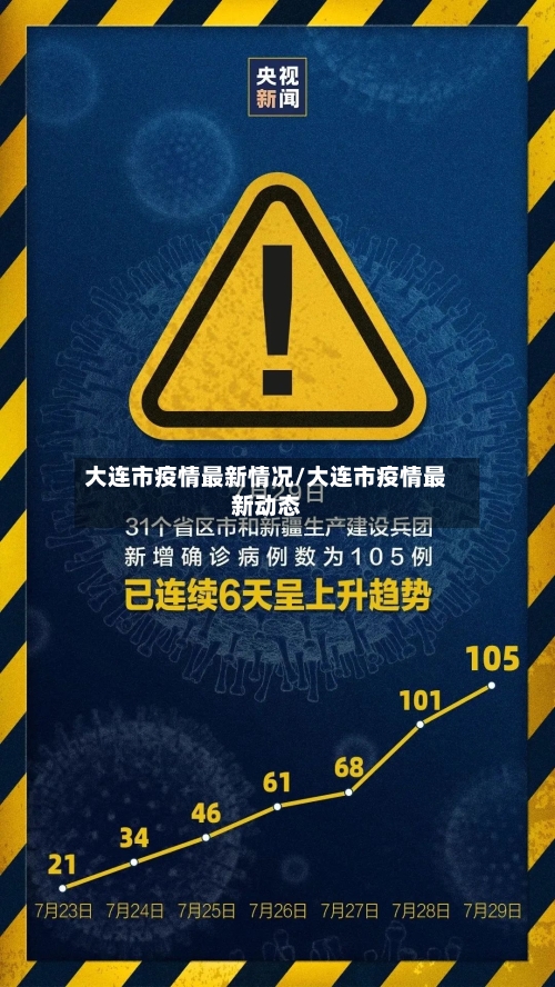 大连市疫情最新情况/大连市疫情最新动态-第3张图片