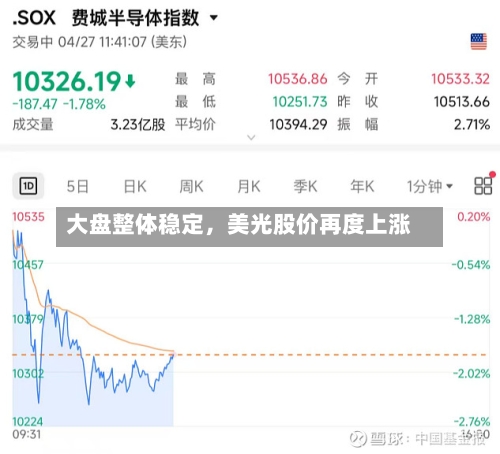 大盘整体稳定，美光股价再度上涨-第1张图片