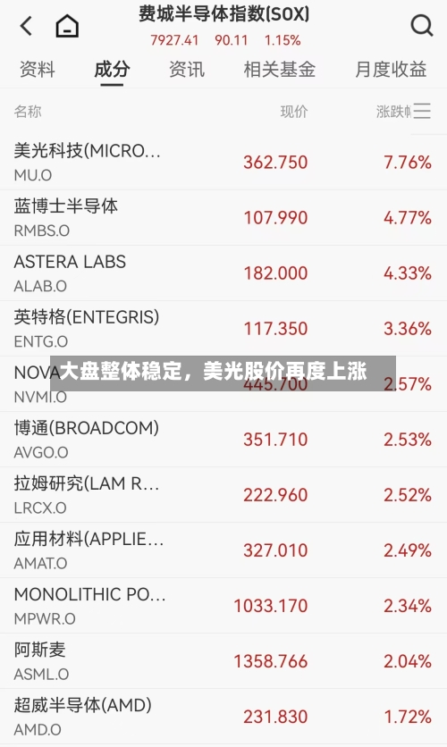 大盘整体稳定，美光股价再度上涨-第3张图片