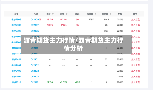 沥青期货主力行情/沥青期货主力行情分析-第1张图片