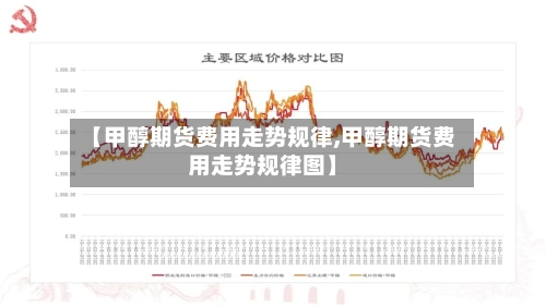 【甲醇期货费用走势规律,甲醇期货费用走势规律图】-第2张图片