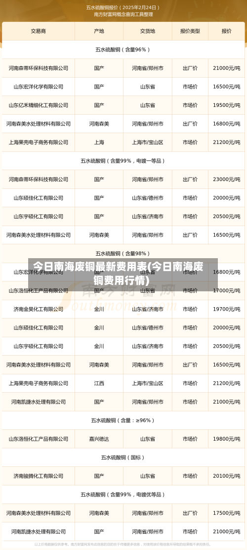 今日南海废铜最新费用表(今日南海废铜费用行情)-第3张图片