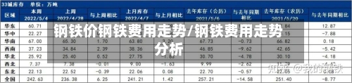 钢铁价钢铁费用走势/钢铁费用走势分析-第1张图片