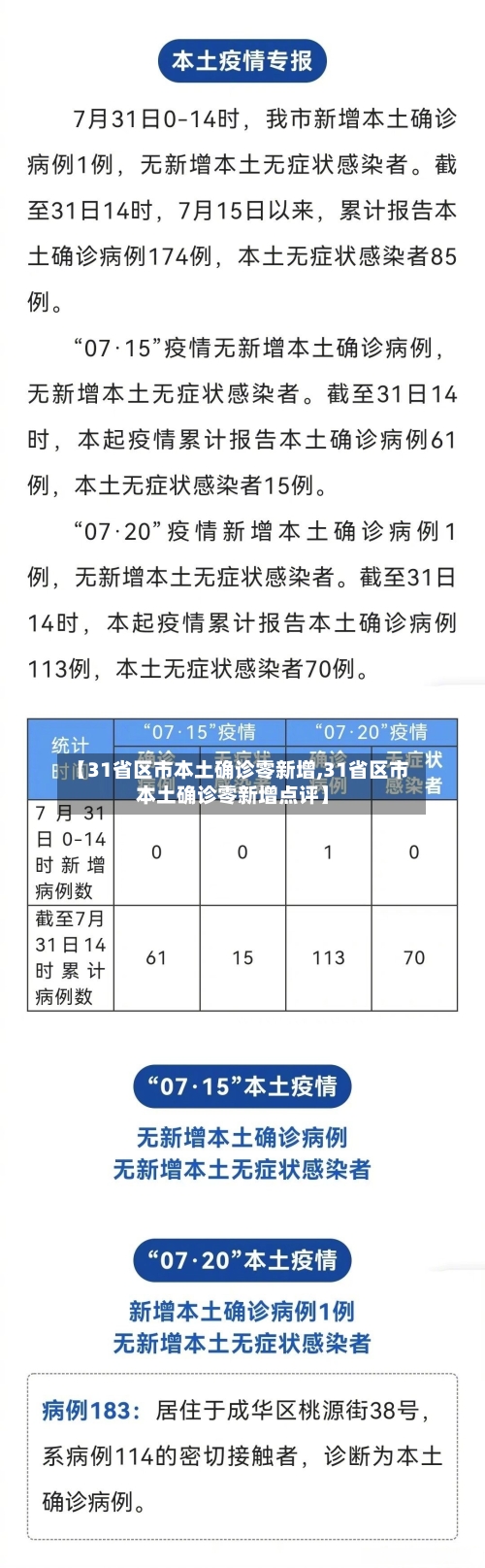 【31省区市本土确诊零新增,31省区市本土确诊零新增点评】-第3张图片