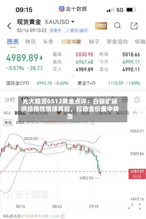 光大期货0512黄金点评：白银矿端供给担忧情绪再起	，拉动金价盘中转涨-第1张图片