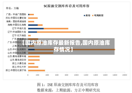 【国内原油库存最新报告,国内原油库存情况】-第2张图片