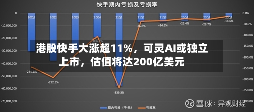 港股快手大涨超11%，可灵AI或独立上市，估值将达200亿美元-第2张图片
