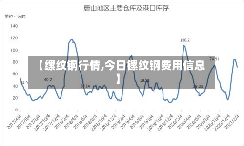 【缧纹钢行情,今日镙纹钢费用信息】-第1张图片
