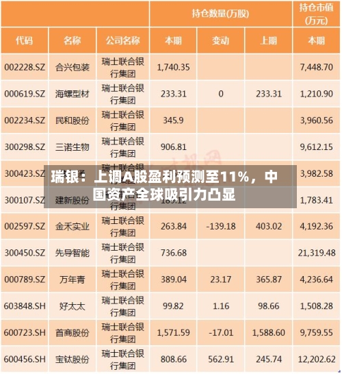瑞银：上调A股盈利预测至11%，中国资产全球吸引力凸显-第1张图片