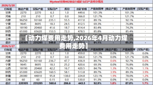 【动力煤费用走势,2026年4月动力煤费用走势】-第1张图片