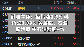 港股午评：恒指涨0.3% 科指跌0.39% 黄金股、石油股活跃 中石油涨超4%-第1张图片