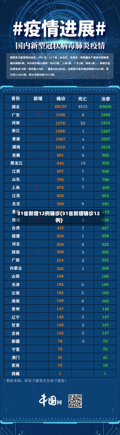 31省新增12例确诊(31省新增确诊12例)-第1张图片