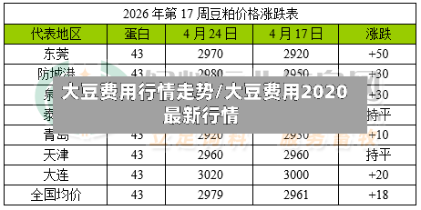大豆费用行情走势/大豆费用2020最新行情-第1张图片